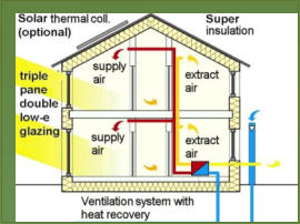 Solar PV Panels